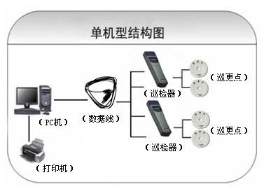 繁昌县巡更系统六号