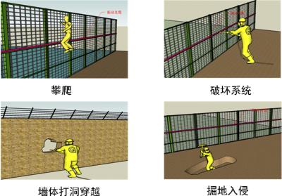 繁昌县周界防范报警系统四号