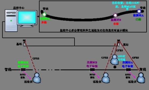 繁昌县巡更系统八号