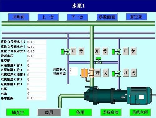 繁昌县水泵自动控制系统八号