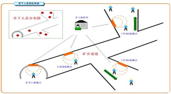 繁昌县人员定位系统七号